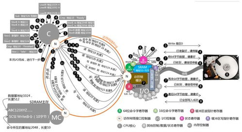 聊聊計(jì)算機(jī)系統(tǒng)原理與軟件開發(fā)