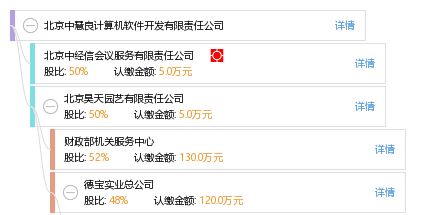 北京中慧良計(jì)算機(jī)軟件開發(fā)有限責(zé)任公司 銷售與技術(shù)成果轉(zhuǎn)讓雙輪驅(qū)動(dòng)