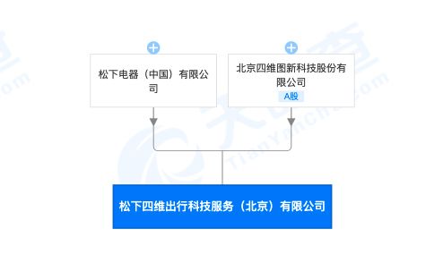 松下電器與四維圖新聯(lián)手打造出行科技服務新公司，聚焦信息安全軟件開發(fā)