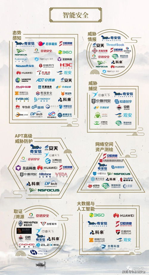 懸鏡安全強勢入選中國網絡安全行業(yè)全景圖開發(fā)安全三大領域