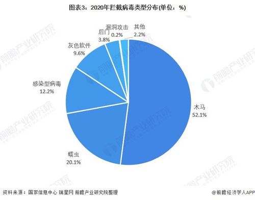 前瞻網絡安全產業(yè)全球周報2021第19期 國家網信辦約談處罰豆瓣網，WiFi軟件管理公司泄漏數(shù)百萬客戶數(shù)據(jù)