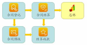 企管家網 一體化工程項目管理軟件系統(tǒng)賦能施工企業(yè)高效運營