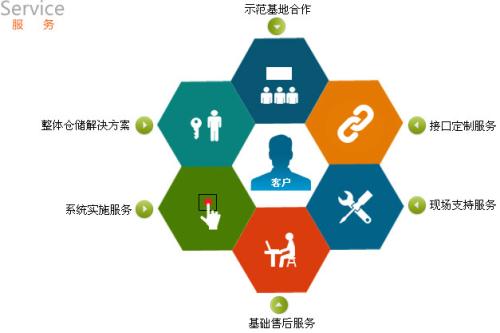 嵐皋軟件開發(fā)項目管理與信息安全軟件開發(fā)的融合實踐