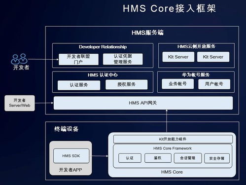 華為開發(fā)者大會 HMS安全與隱私分論壇——打好信息安全的第一道防線，構筑可信的軟件開發(fā)生態(tài)