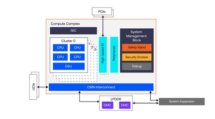 Arm 推出 Zena CSS 車用計(jì)算子系統(tǒng) 助力新車上市時(shí)程加速 12 個(gè)月，提升信息安全軟件開發(fā)效率